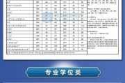 考研英语一国家线历年分数线折现(2021年考研英语一国家线会降吗)