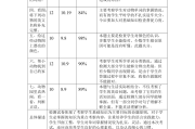 小学英语试卷分析优点_小学英语试卷分析存在问题