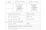 高中数学椭圆知识点总结手写(高中数学椭圆知识点总结)
