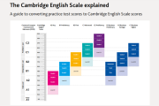 英语考试等级一共几级_英语考试等级