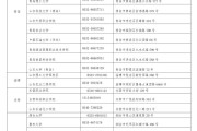 英语六级准考证打印时间截止日期(英语六级准考证打印时间)