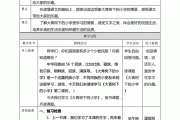 小学语文教案完整版(小学语文教案完整版日月谭)