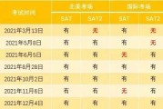 英语六级425分相当于雅思多少分(英语六级425相当于雅思多少分)