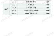 考研英语2021英语一难度(考研英语2022英一难度)