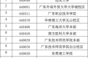 2021年英语六级报名及考试时间(英语六级考试报名时间2021年)