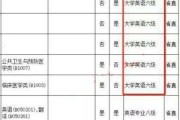 英语四级考试需要多少分_英语四级考试需要多少分及格