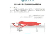 英语四级成绩查询证件号码是什么(英语四级成绩查询证件号码是什么格式)
