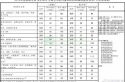 考研英语国家线2018_考研英语国家线2022什么时候出