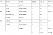 英语六级作文多少分算高(英语六级作文多少分)