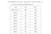 英语六级成绩按最高分还是最新成绩(六级成绩取最高分还是最新成绩)