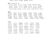 初中语文必考成语200个详细解析(初中语文知识点总结成语使用)