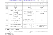 高中数学合格考试知识点(高中数学合格考试知识点?)