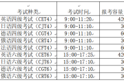 湖南英语六级考试2021考试时间_湖南省英语6级考试时间