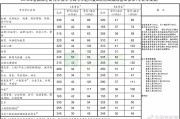 考研英语国家线难过吗_考研英语国家线可能低于30吗