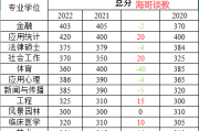 2022考研英语平均分数_2022考研英语平均分