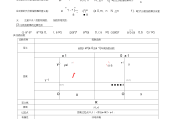 高中数学知识点全总结必修一_高中数学知识点全总结高一必修一