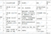 包含考研英语二题型顺序及分值的词条
