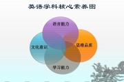 英语教学(英语教学app下载)