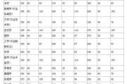 考研英语国家线怎么划分出来的_考研英语国家线怎么划分
