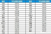 国家英语六级考试分数线_国考英语六级分数线