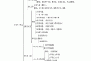 初中数学知识点整理人教版(初中数学知识点整理)