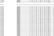 2021年英语专业分数线(英语翻译专业录取分数线)