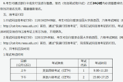 英语6级什么时候出成绩2022年12月_英语6级什么时候出成绩2022年