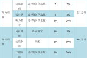 六级英语成绩查询时间2021河南_河南英语六级多少分算过