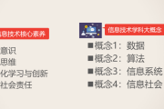 高中语文教案模板核心素养_高中语文教案模板核心素养内容