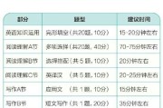 考研英语题型从什么时候改的啊(考研英语题型从什么时候改的)