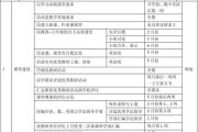 小学英语教学工作计划表_小学英语 教学工作计划