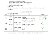 中职数学知识点归纳及常考例题_中职高中数学知识点总结