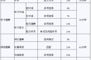 英语翻译考试时间2024年4月(英语翻译考试时间)