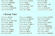 英语口语每日话题(英语日常口语交流8000句)
