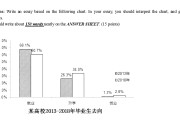 研究生考试英语一和二有什么区别_研究生英语考试一和二的区别