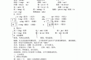 初中语文知识点整理手抄报(初中语文知识点整理)