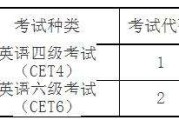 成都英语四级多少分才算过线_成都英语四级多少分才算过