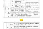 高中数学公式大全文科(最新整理版)的简单介绍