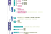 初中语文阅读理解解题技巧思维导图_初中语文阅读理解解题技巧思维导图图片