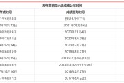 六级英语成绩多少分为高分_英语六级成绩多少分算过