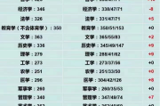 2022年考研英语国家线_2022考研英语国家线