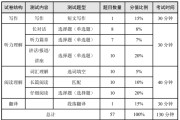 英语六级考试分数分配表格_英语六级考试分数分配表