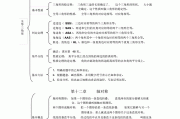 全部初中数学知识点总结最全pdf(初中数学知识点总结人教版)