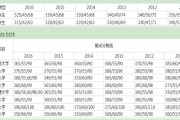 考研英一分数线国家线_2017年考研英语一国家线