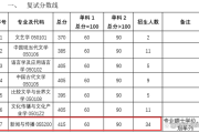 考研英语要考多少分才有戏?!(考研英语多少分不用复试)