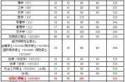 2021考研法学英语国家线分析(法学考研英语一般多少分过线)