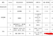 考研英语一题型及分值分布25的简单介绍