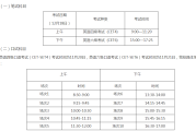 大学英语六级考试2021考试时间(大学英语六级考试2021考试时间表)