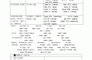 小学英语语法大全汇总(小学英语语法大全)