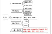 初中语文试卷的基本结构是什么_初中语文试卷的基本结构
